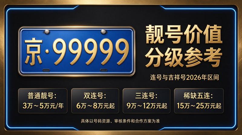 京牌租赁咨询室
